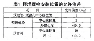 預埋螺栓安裝位置的允許偏差
