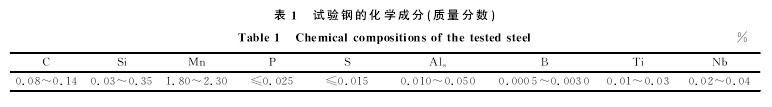 非標螺絲試驗鋼的化學成分（質量分數）表