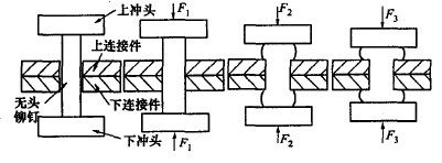 壓鉚螺釘壓鉚過(guò)程簡(jiǎn)化示意圖