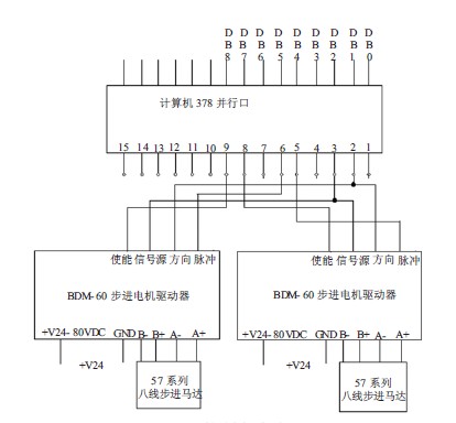 控制臺線路圖