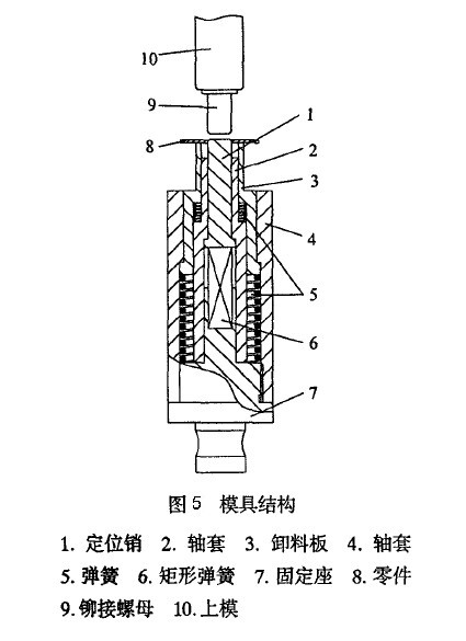 模具結構