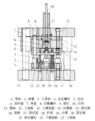 雙層牙螺絲模具結構圖
