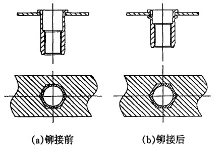 圓形鉚接螺絲配三角形鉚接孔鉚接狀態