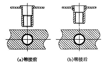 圓形鉚接螺絲配圓形鉚接孔鉚接狀態